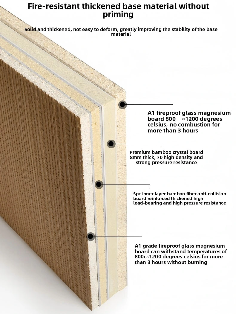Interior Fireproof Wall Panels